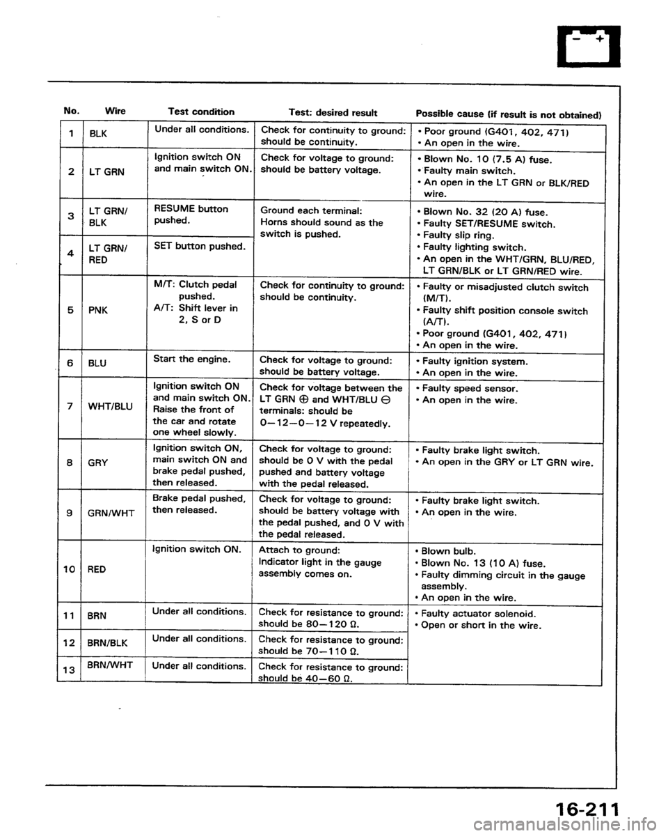 HONDA PRELUDE 1991  Service Repair Manual 