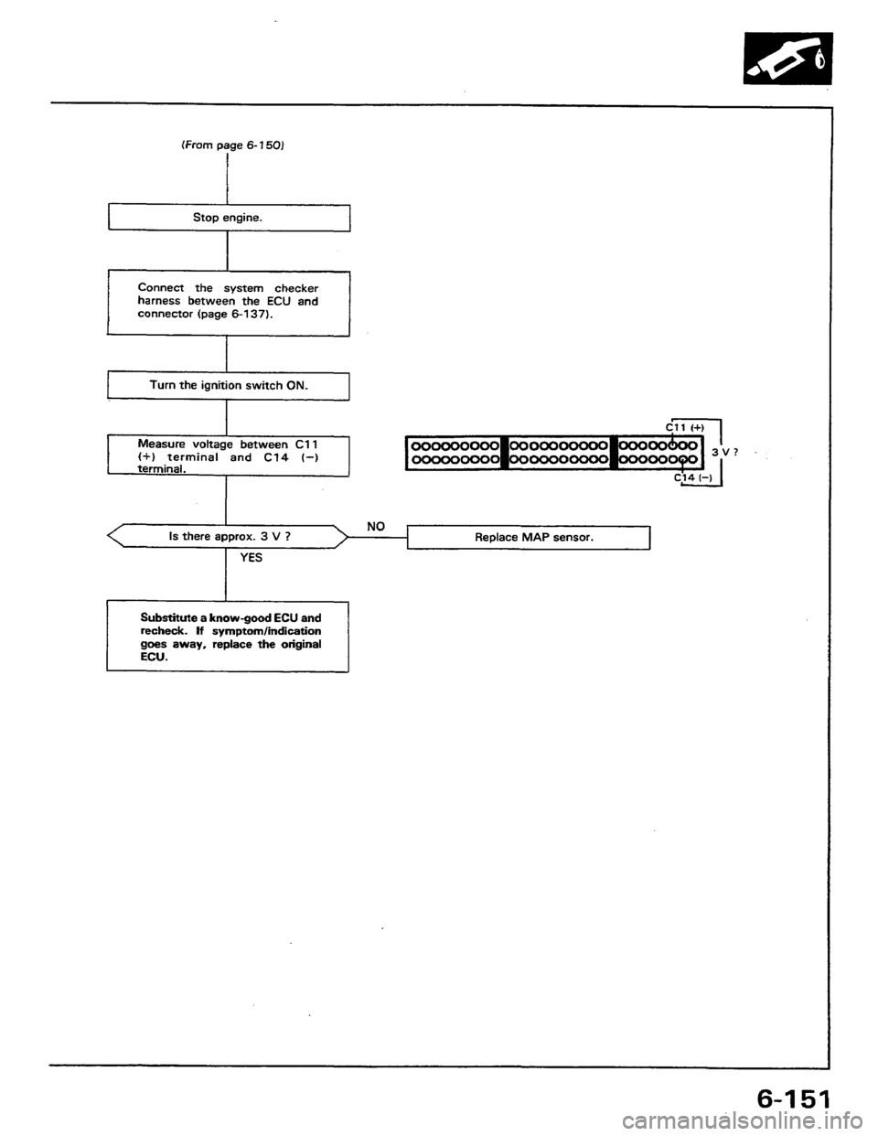 HONDA PRELUDE 1984  Service Repair Manual 
