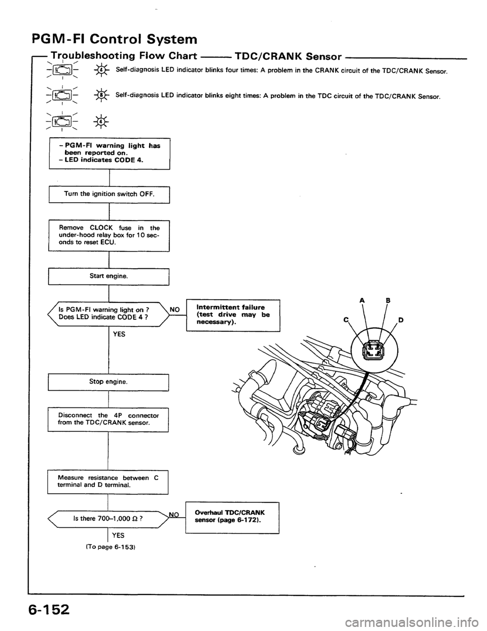 HONDA PRELUDE 1984  Service Repair Manual 