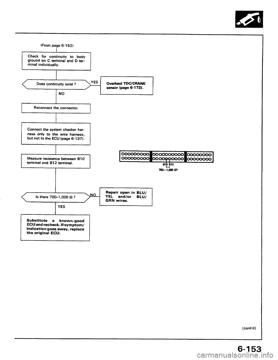 HONDA PRELUDE 1984  Service Repair Manual 