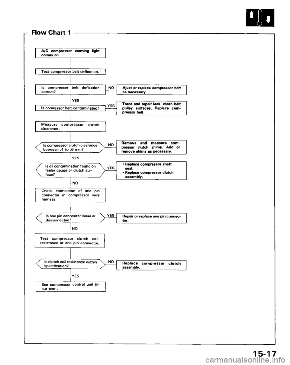 HONDA PRELUDE 1984  Service Repair Manual 