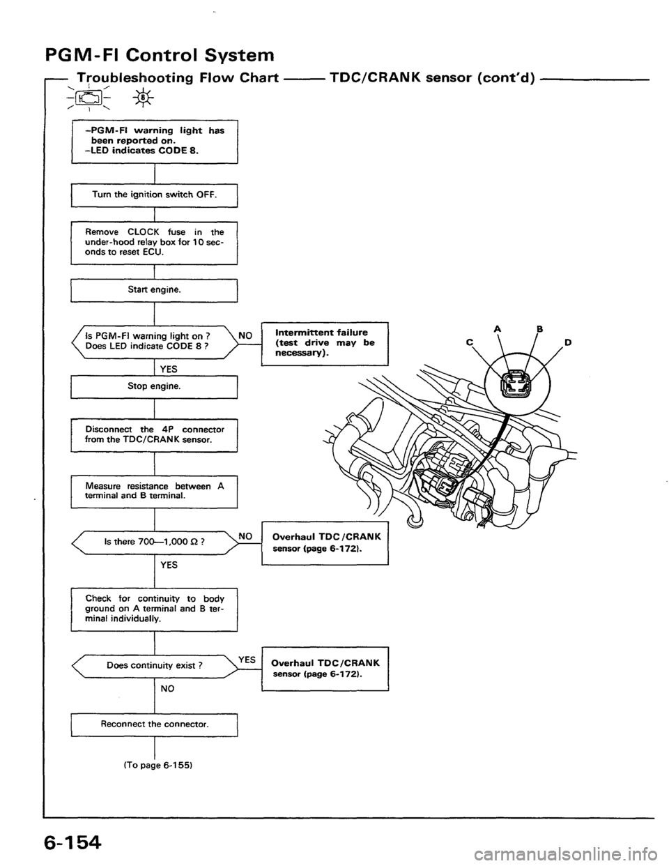 HONDA PRELUDE 1984  Service Repair Manual 