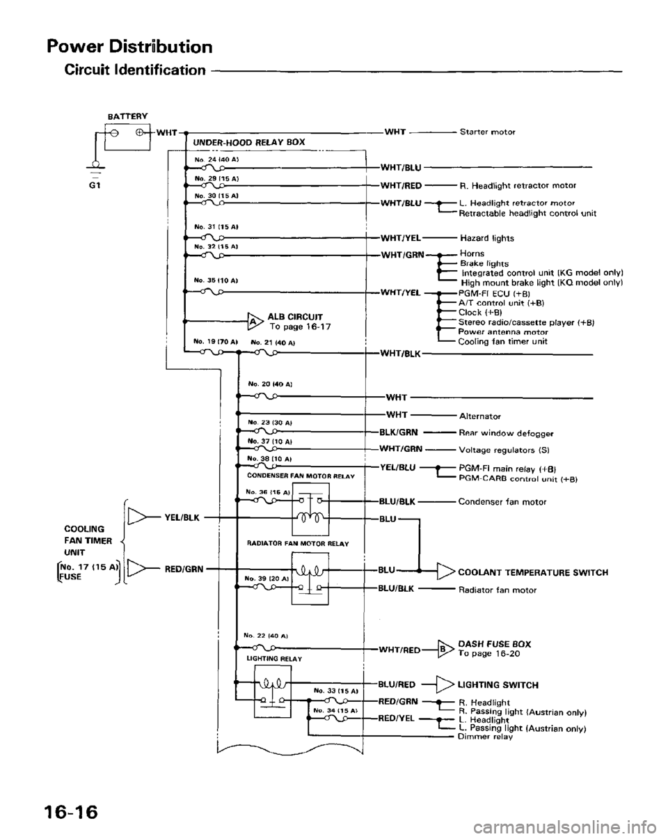 HONDA PRELUDE 1984  Service Repair Manual 