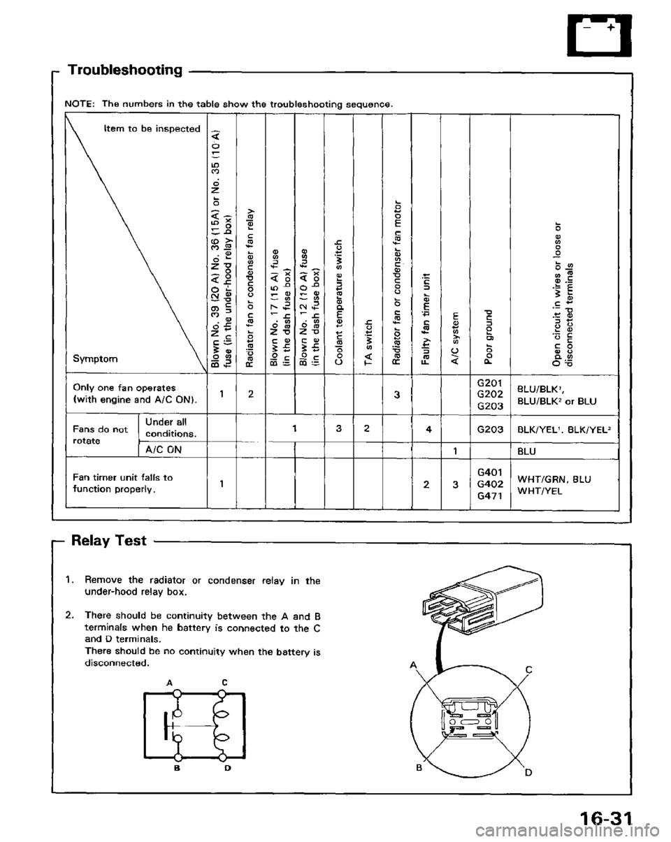 HONDA PRELUDE 1984  Service Repair Manual 