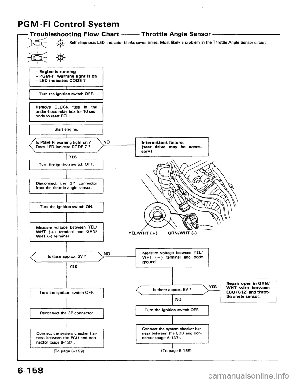 HONDA PRELUDE 1984  Service Repair Manual 