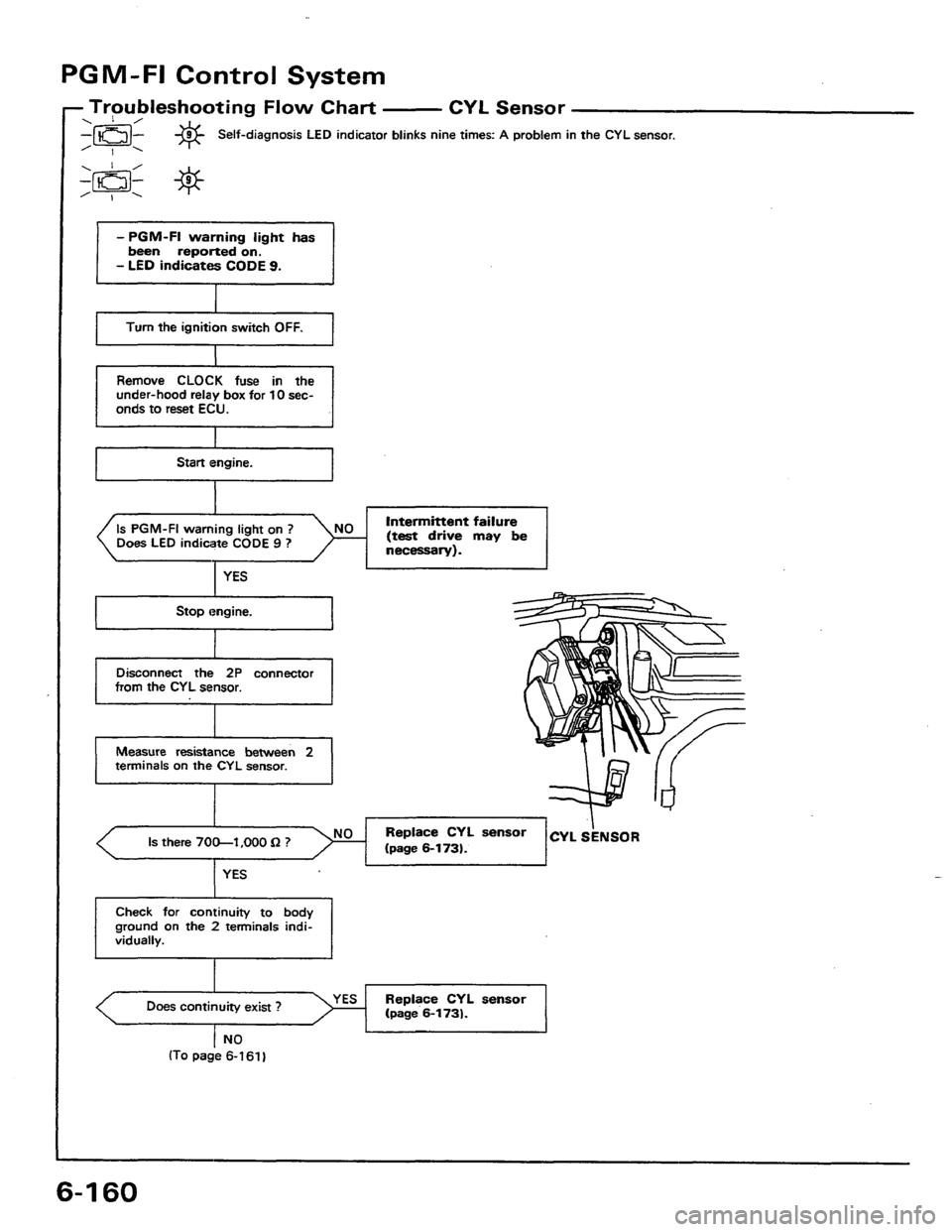 HONDA PRELUDE 1984  Service Repair Manual 