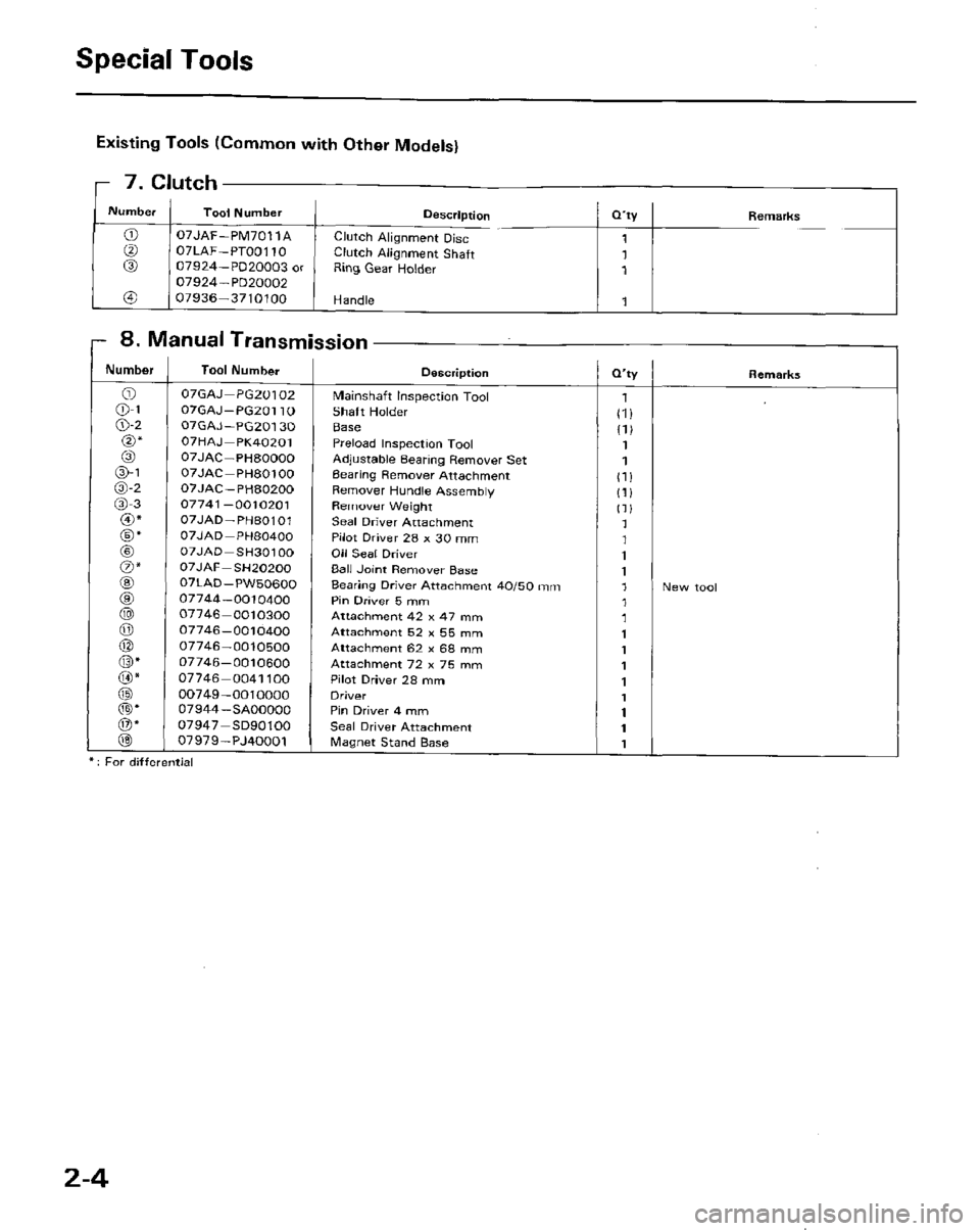 HONDA PRELUDE 1984  Service Repair Manual 