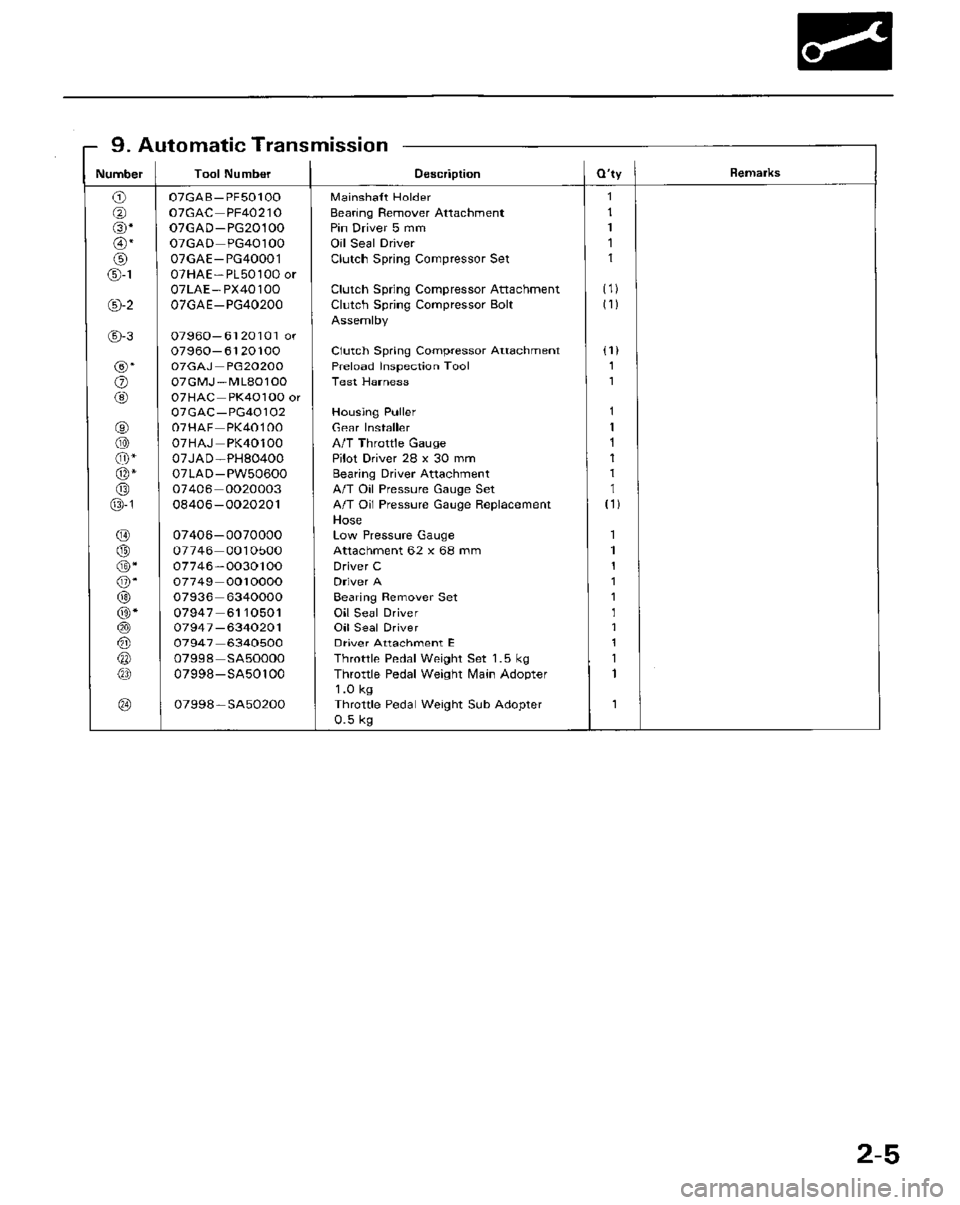 HONDA PRELUDE 1984  Service Repair Manual 