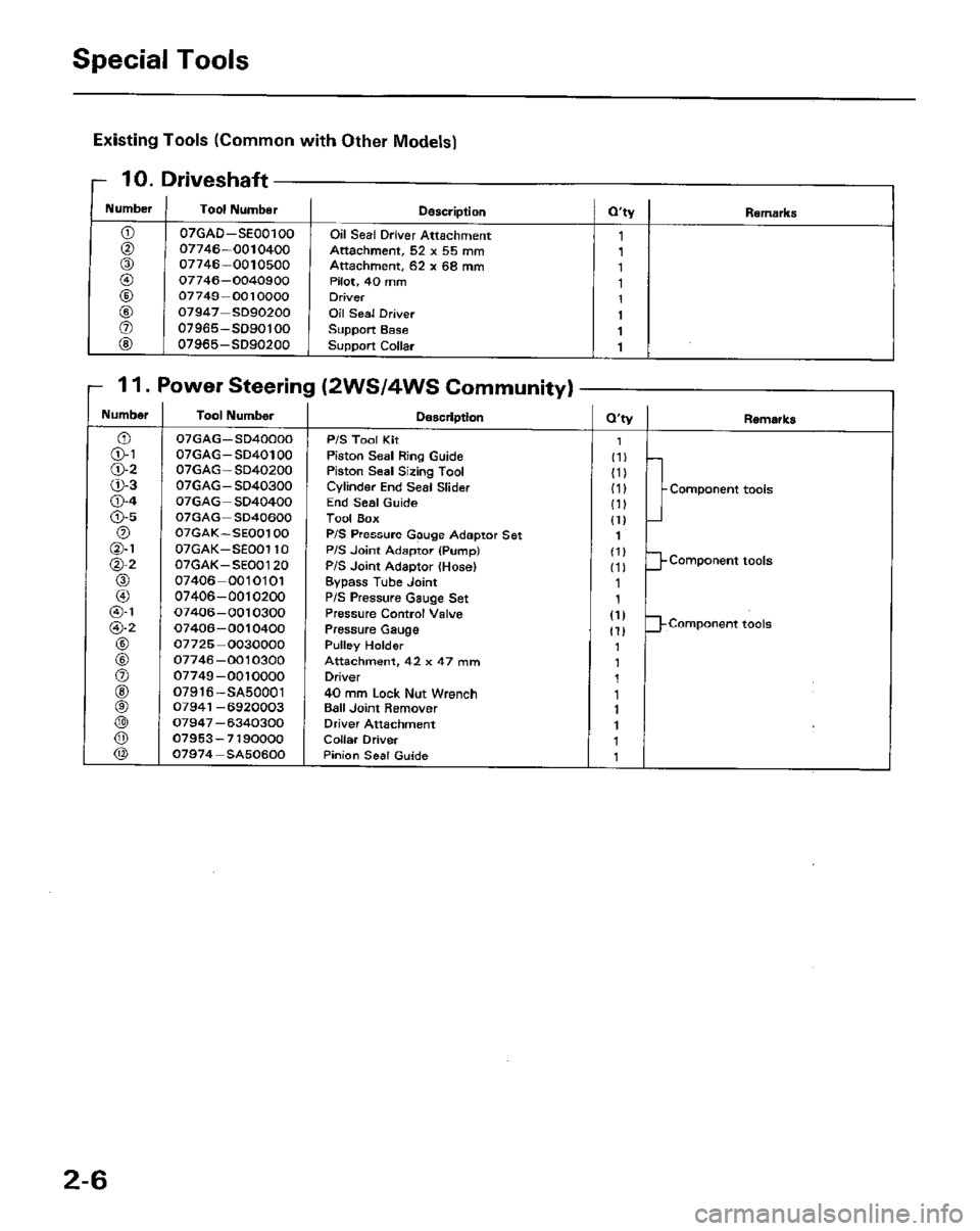 HONDA PRELUDE 1984  Service Repair Manual 