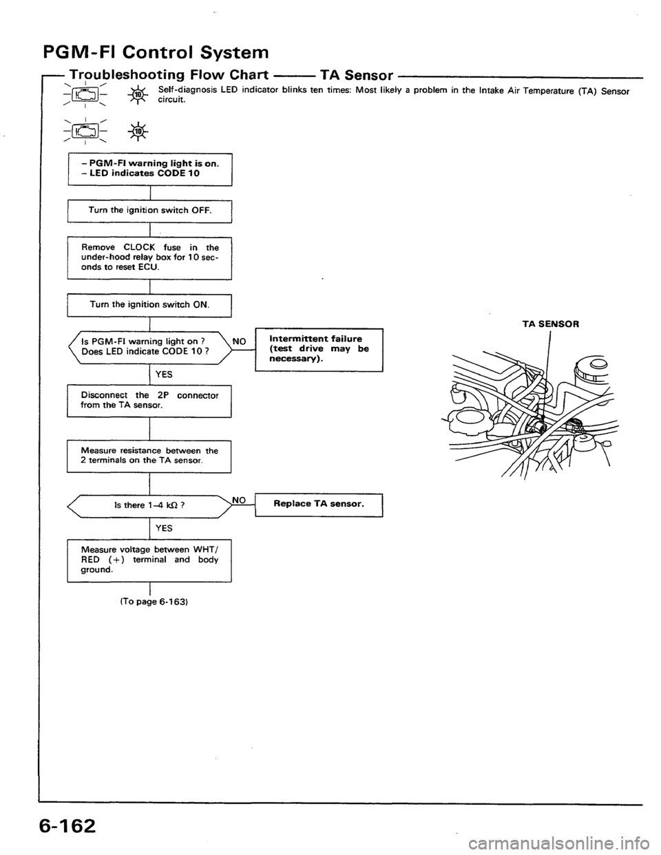 HONDA PRELUDE 1984  Service Repair Manual 