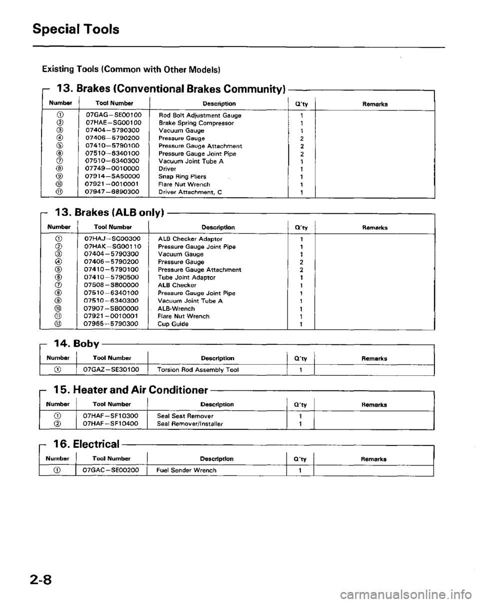 HONDA PRELUDE 1984  Service Repair Manual 