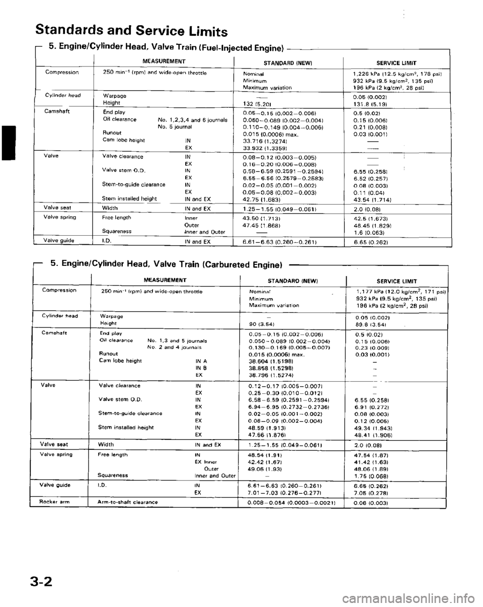 HONDA PRELUDE 1984  Service Repair Manual 