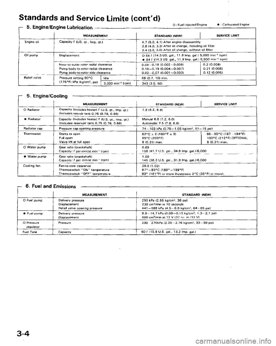 HONDA PRELUDE 1984  Service Repair Manual 