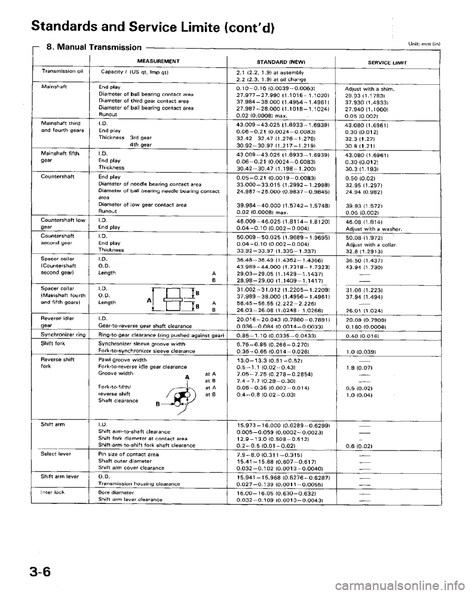 HONDA PRELUDE 1984  Service Repair Manual 