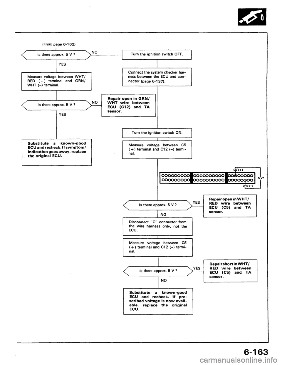 HONDA PRELUDE 1984  Service Repair Manual 