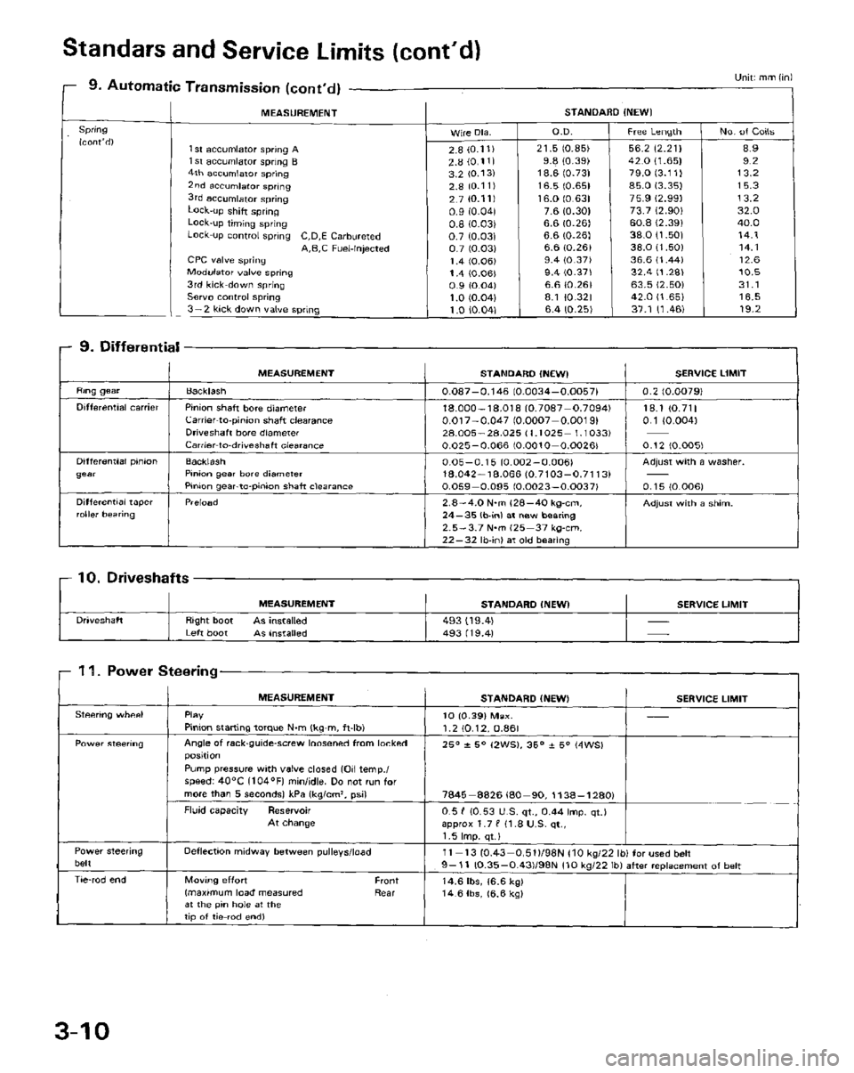 HONDA PRELUDE 1984  Service Repair Manual 
