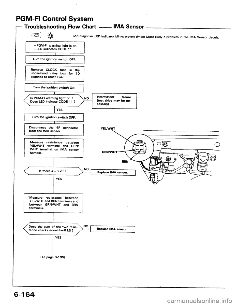HONDA PRELUDE 1984  Service Repair Manual 