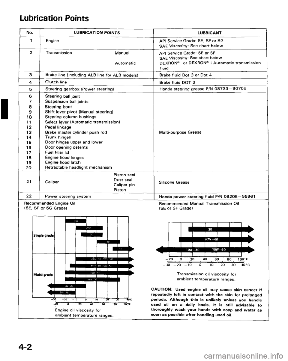 HONDA PRELUDE 1984  Service Repair Manual 