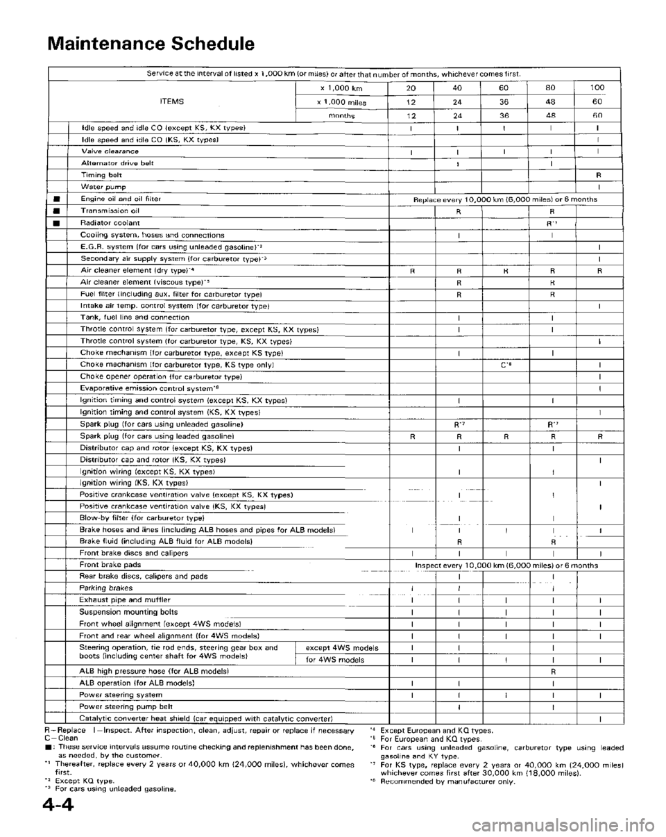 HONDA PRELUDE 1984  Service Repair Manual 