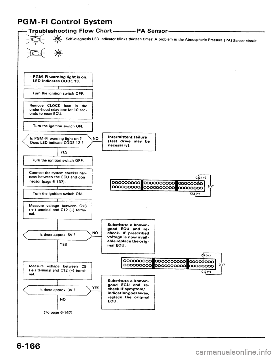 HONDA PRELUDE 1984  Service Repair Manual 