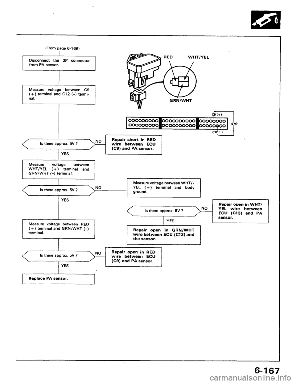 HONDA PRELUDE 1984  Service Repair Manual 