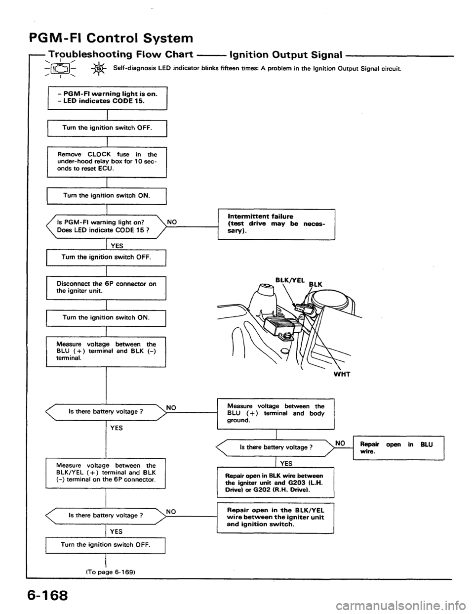 HONDA PRELUDE 1984  Service Repair Manual 