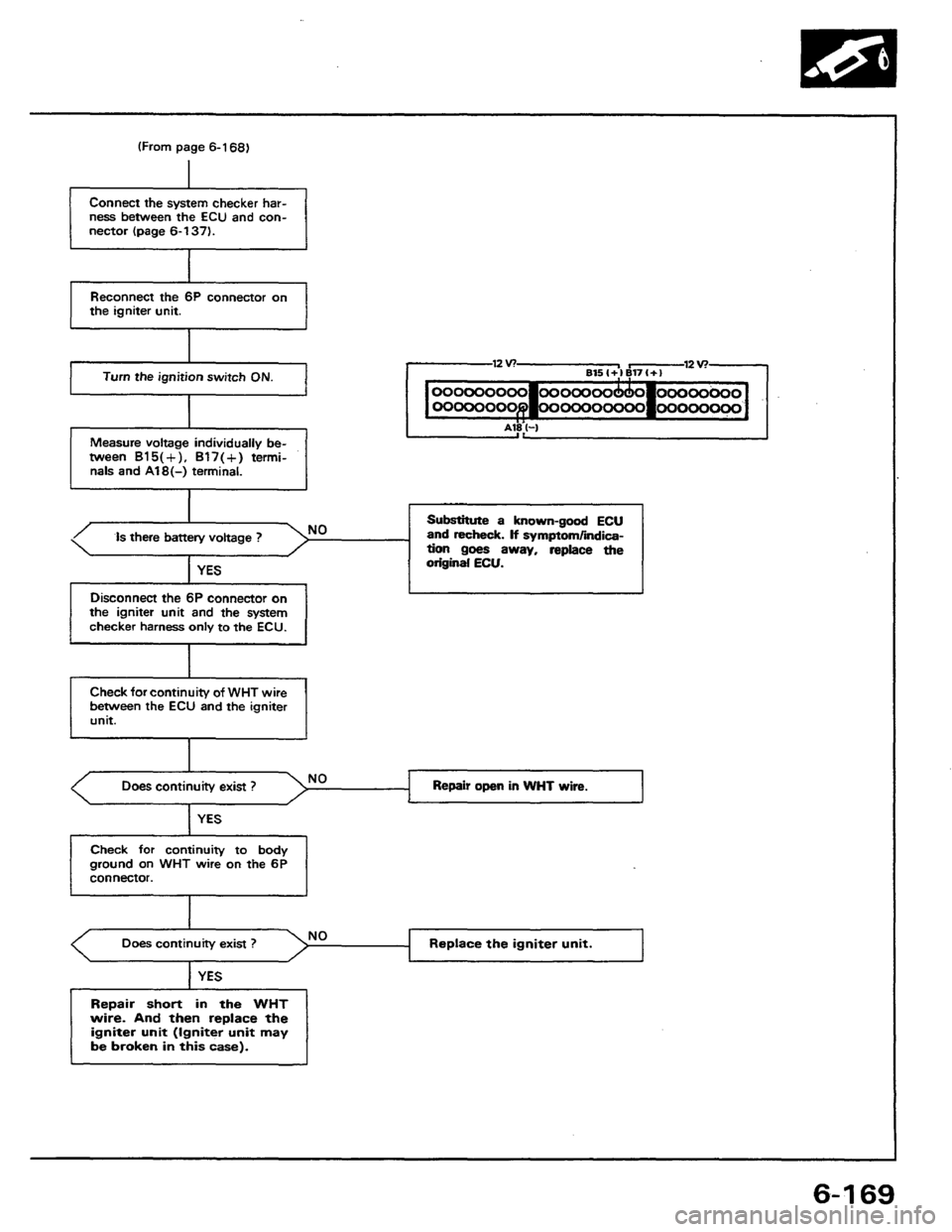 HONDA PRELUDE 1984  Service Repair Manual 