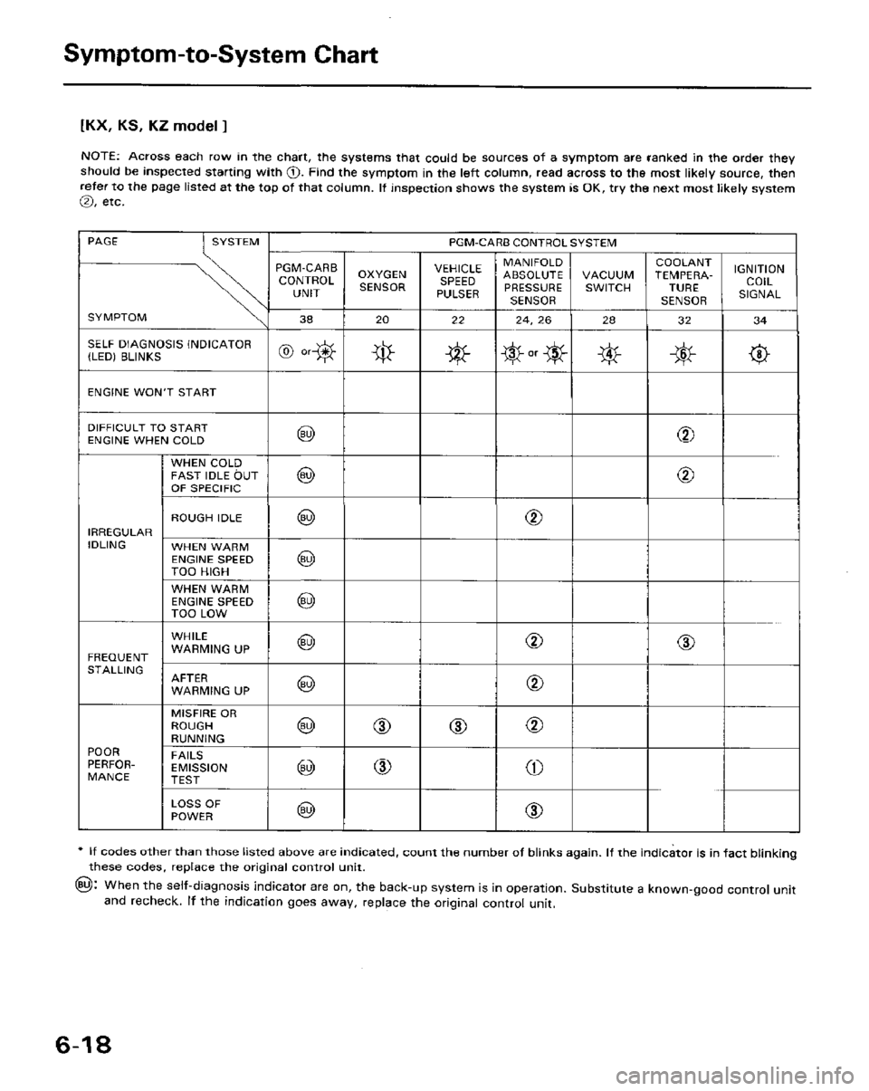 HONDA PRELUDE 1984  Service Repair Manual 