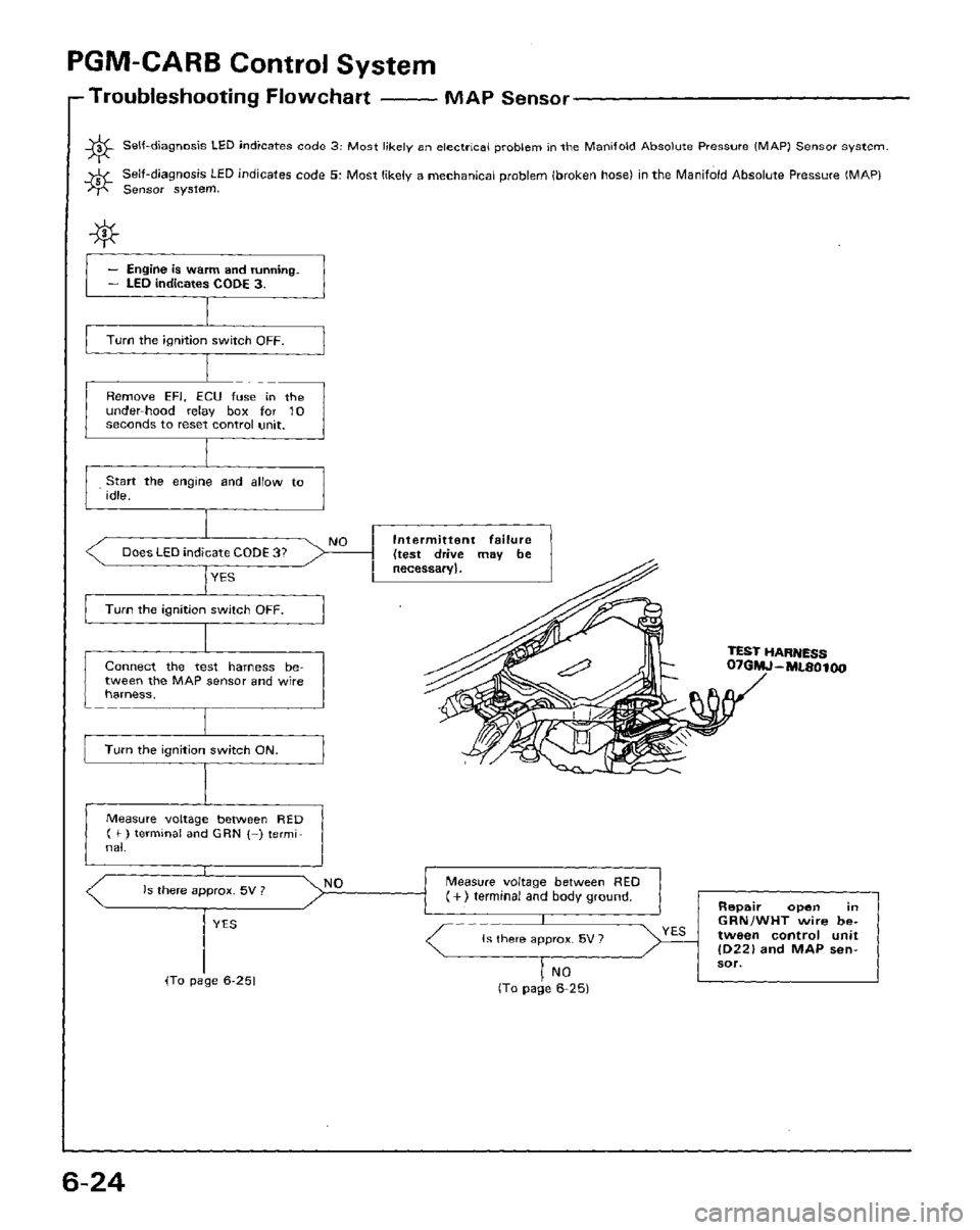 HONDA PRELUDE 1984  Service Repair Manual 