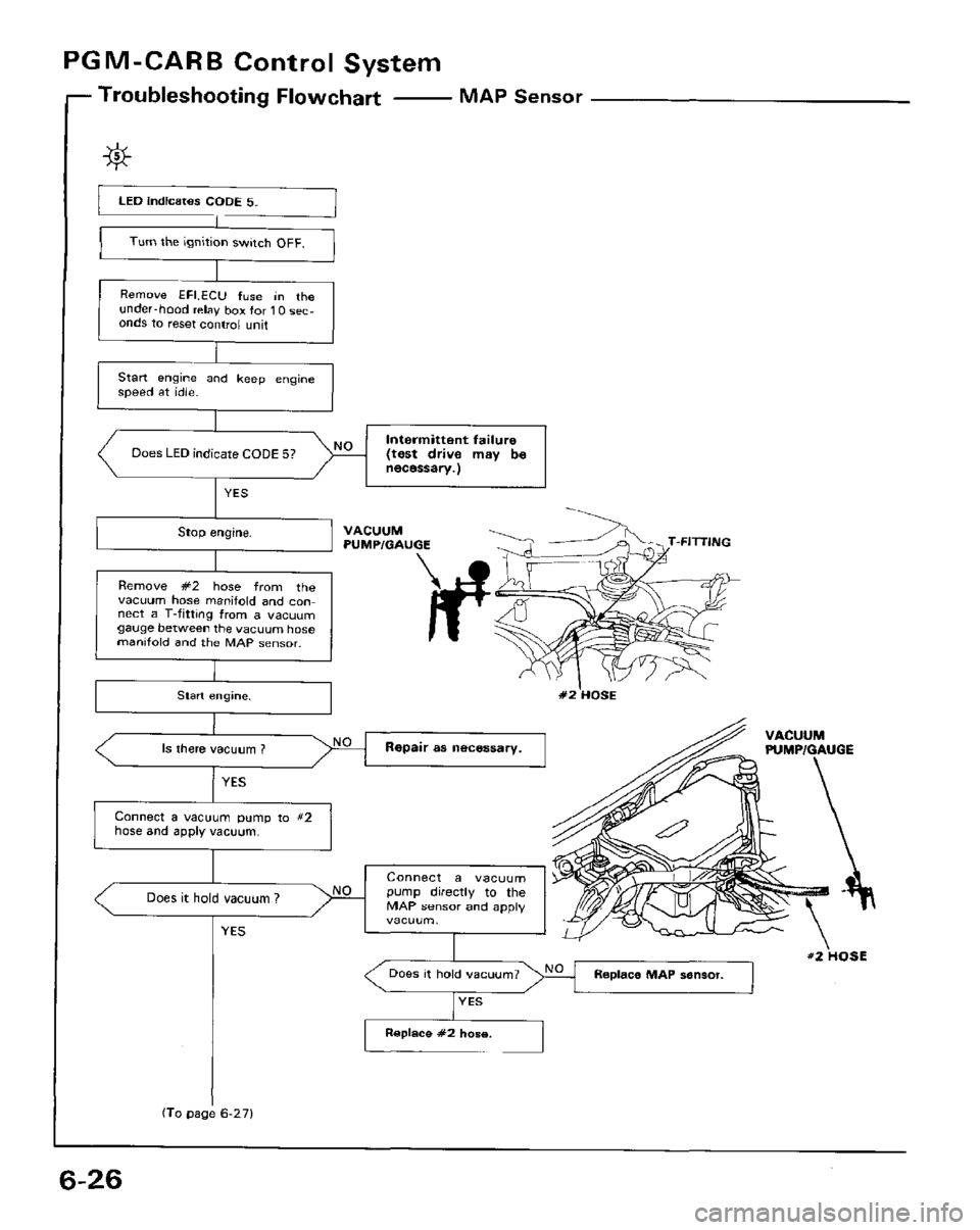 HONDA PRELUDE 1984  Service Repair Manual 