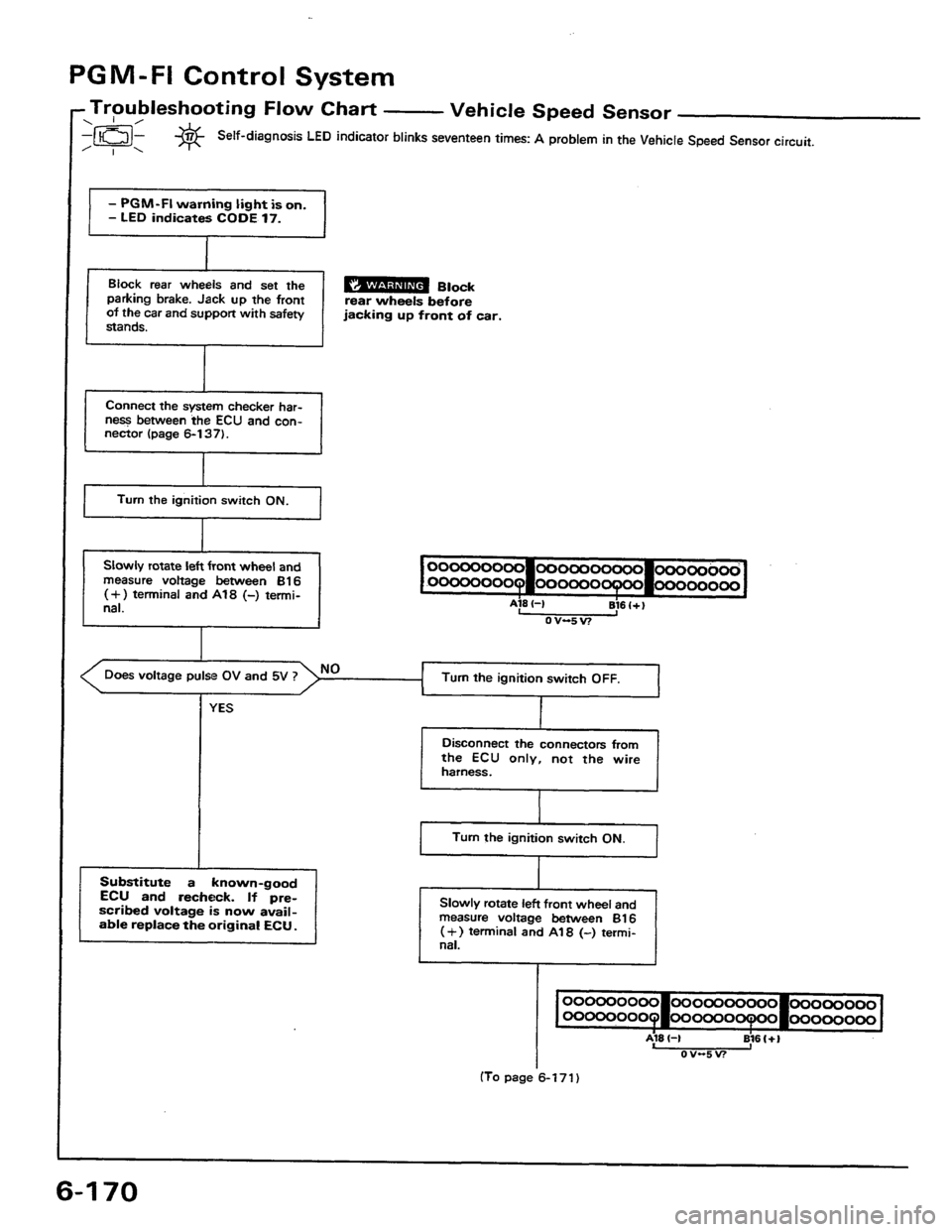 HONDA PRELUDE 1984  Service Repair Manual 