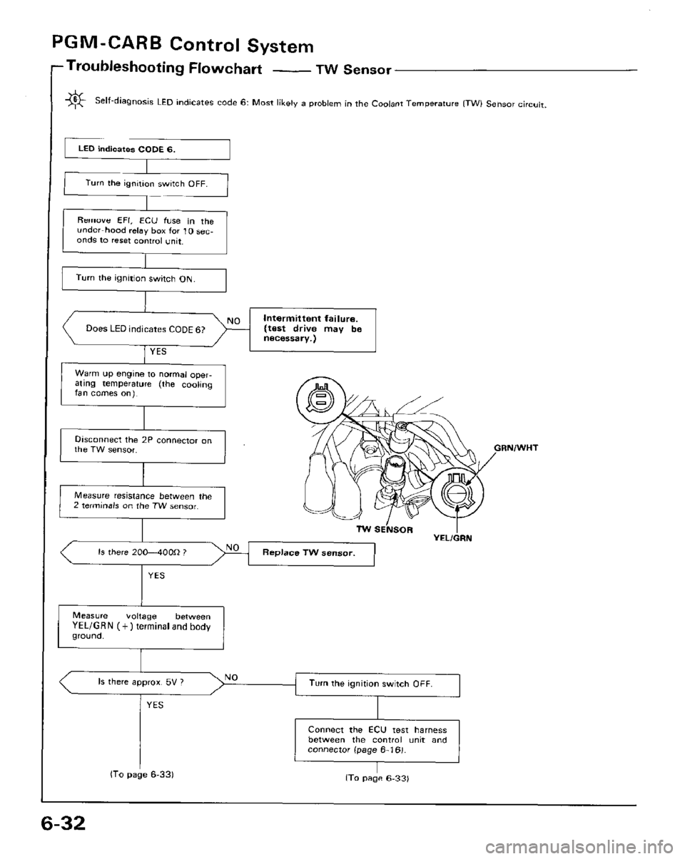 HONDA PRELUDE 1984  Service Repair Manual 