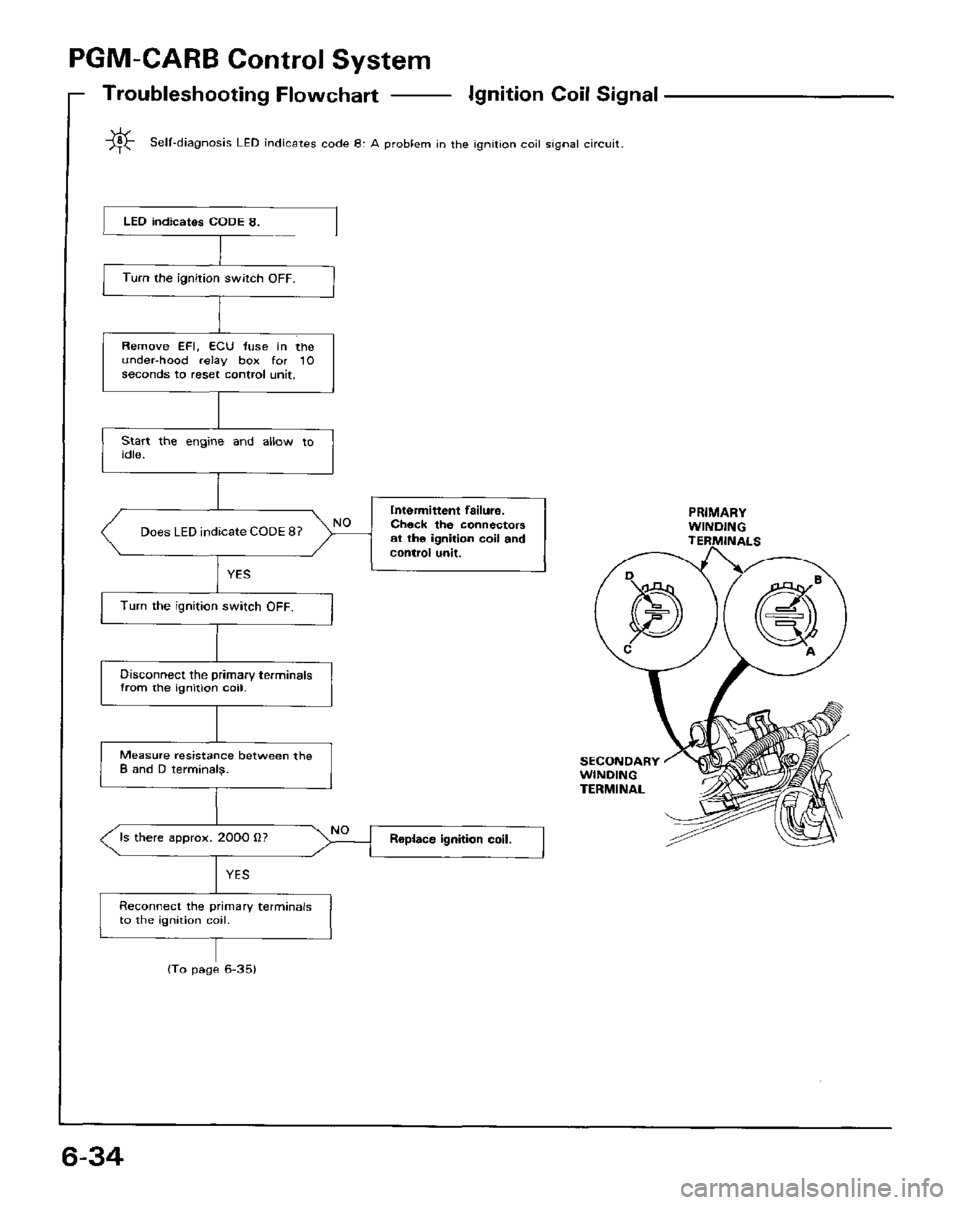 HONDA PRELUDE 1984  Service Repair Manual 