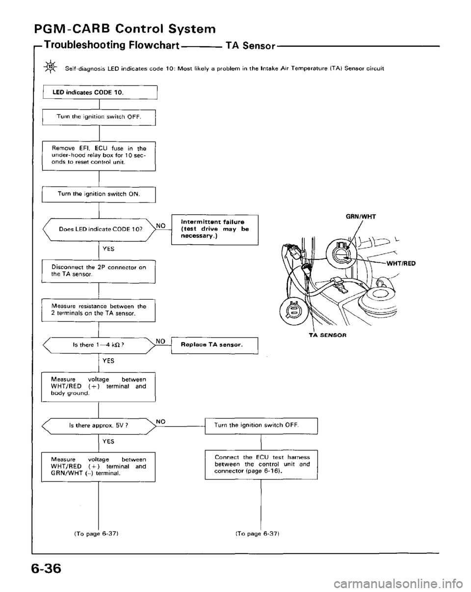 HONDA PRELUDE 1984  Service Repair Manual 