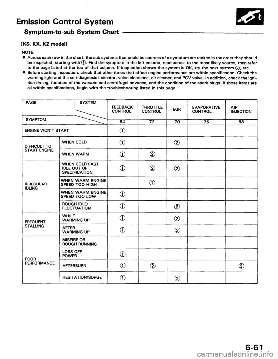 HONDA PRELUDE 1984  Service Repair Manual 