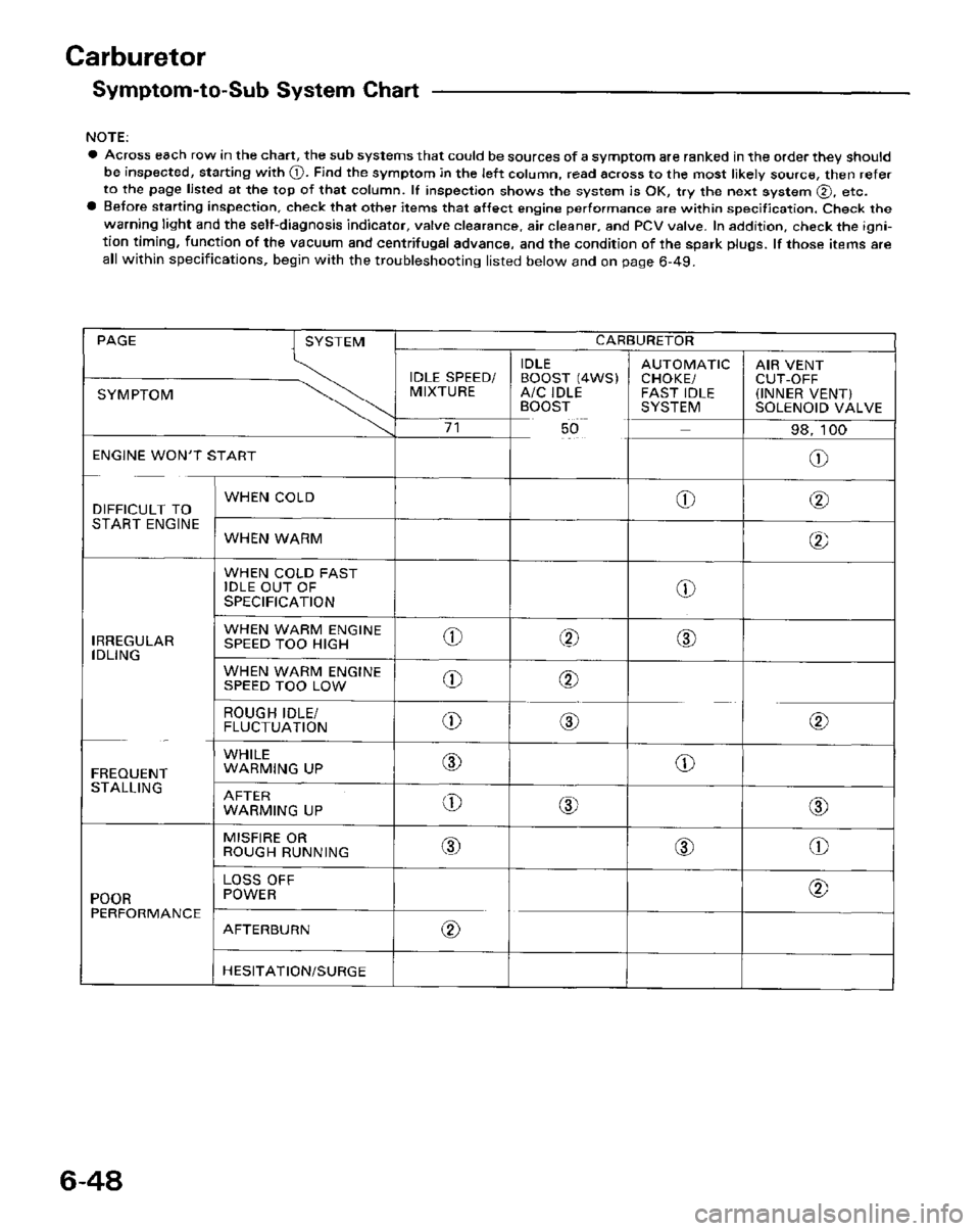 HONDA PRELUDE 1984  Service Repair Manual 