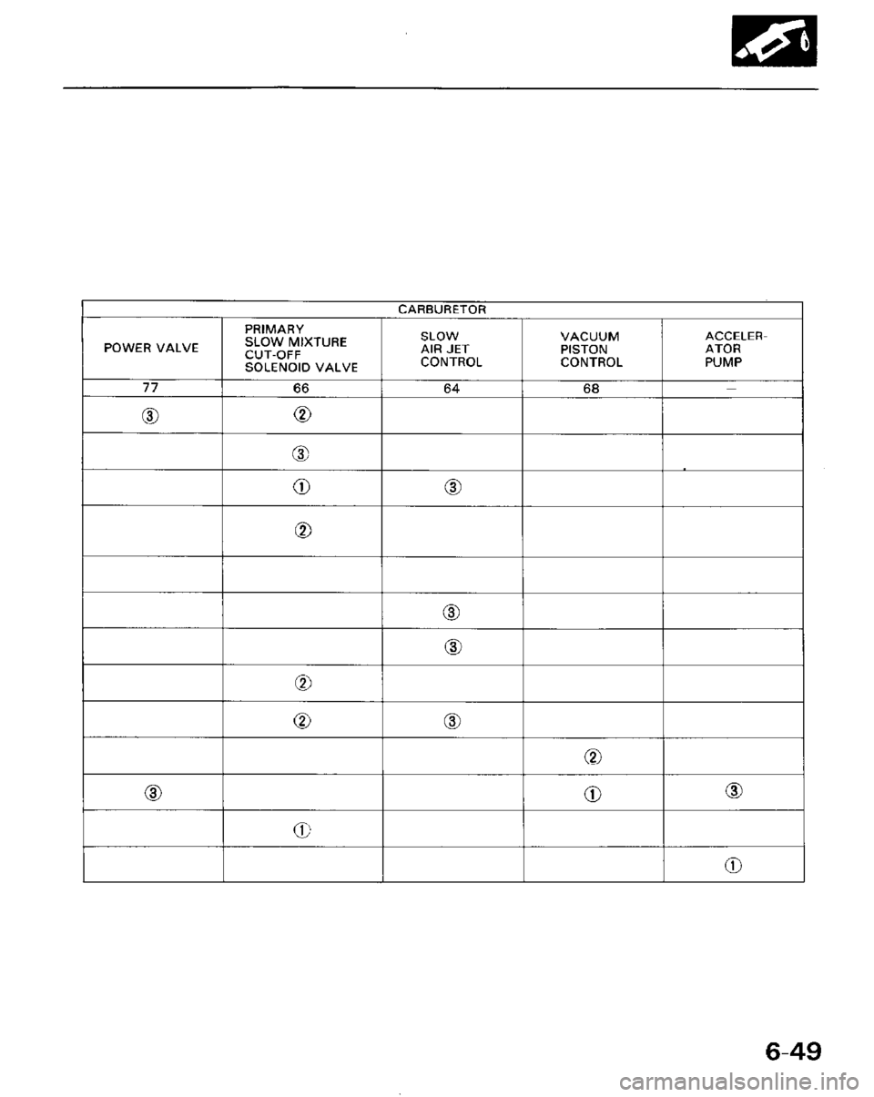 HONDA PRELUDE 1984  Service Repair Manual 