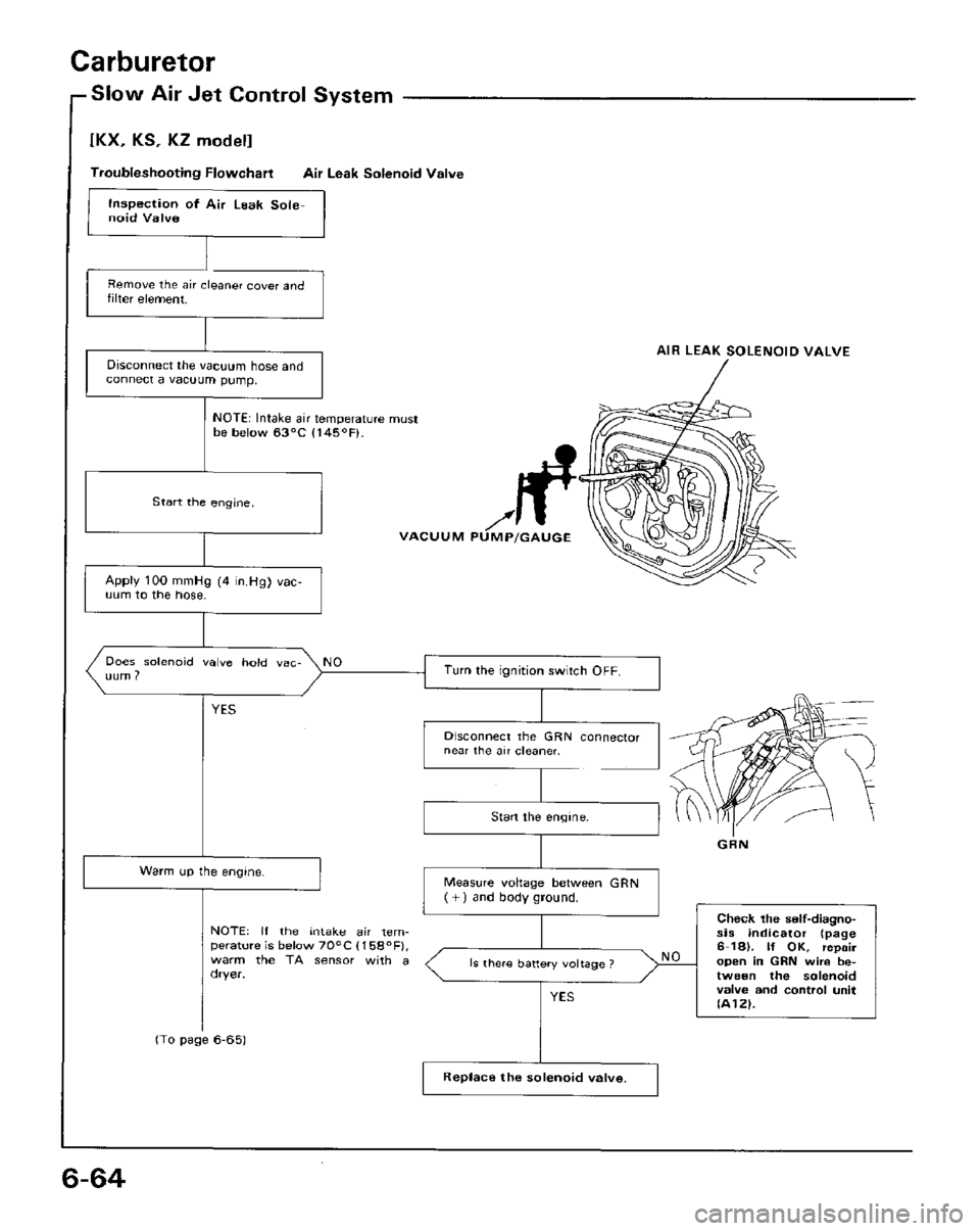 HONDA PRELUDE 1984  Service Repair Manual 