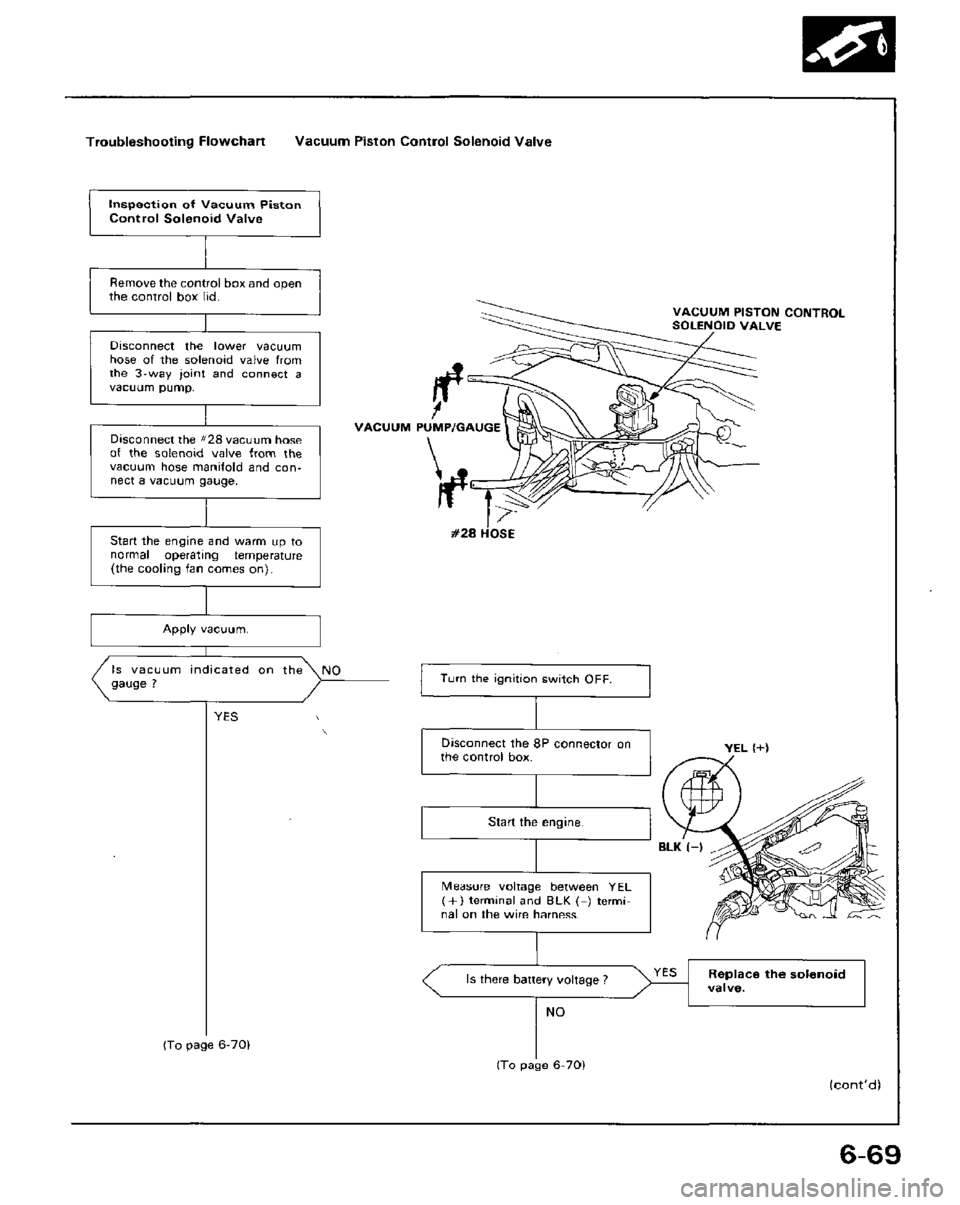 HONDA PRELUDE 1984  Service Repair Manual 