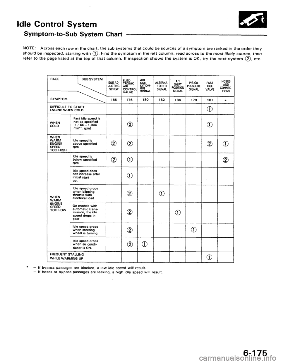 HONDA PRELUDE 1984  Service Repair Manual 