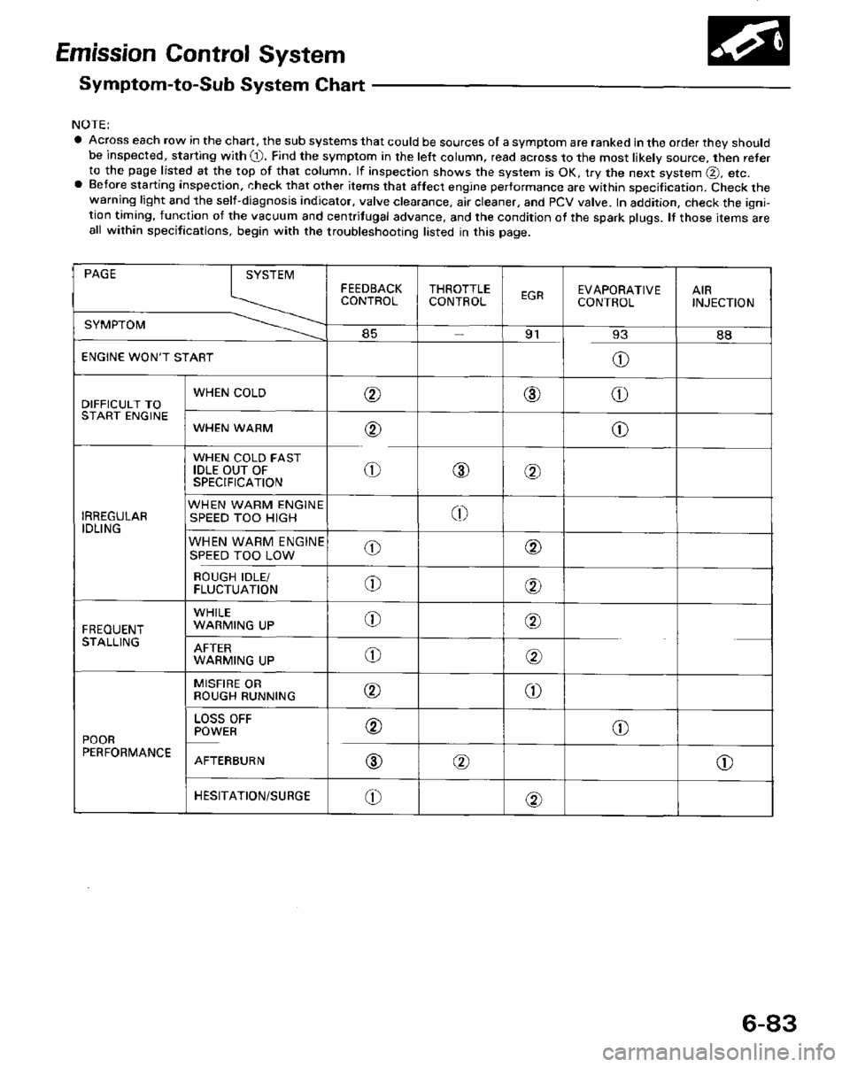 HONDA PRELUDE 1984  Service Repair Manual 