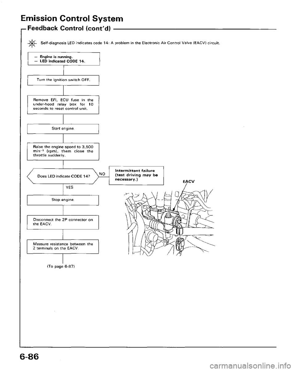 HONDA PRELUDE 1984  Service Repair Manual 