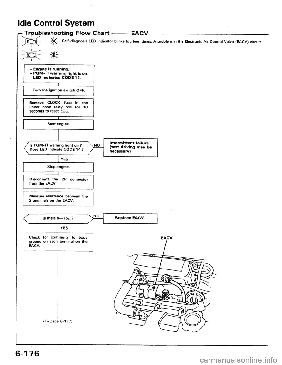 HONDA PRELUDE 1984  Service Repair Manual 