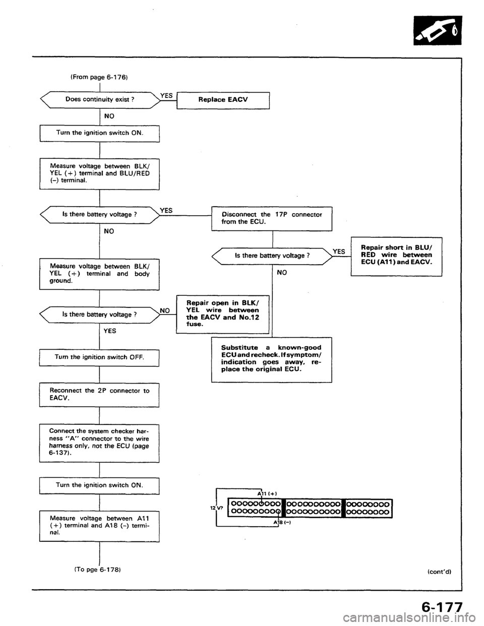 HONDA PRELUDE 1984  Service Repair Manual 