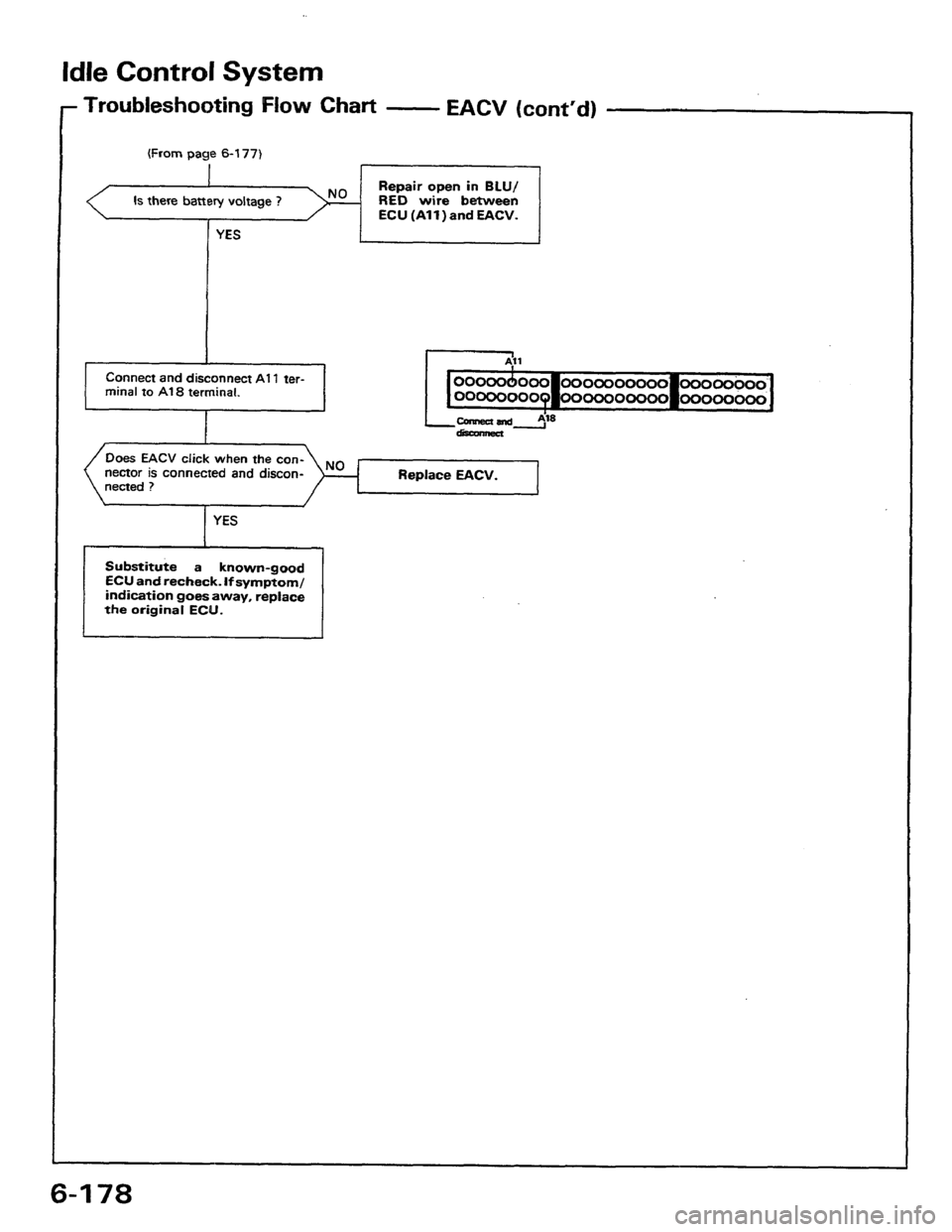 HONDA PRELUDE 1984  Service Repair Manual 