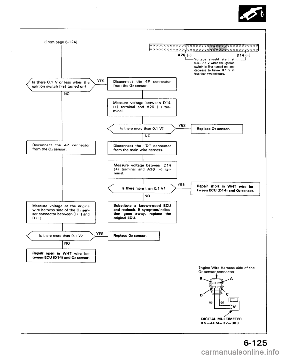 HONDA PRELUDE 1984  Service Repair Manual 