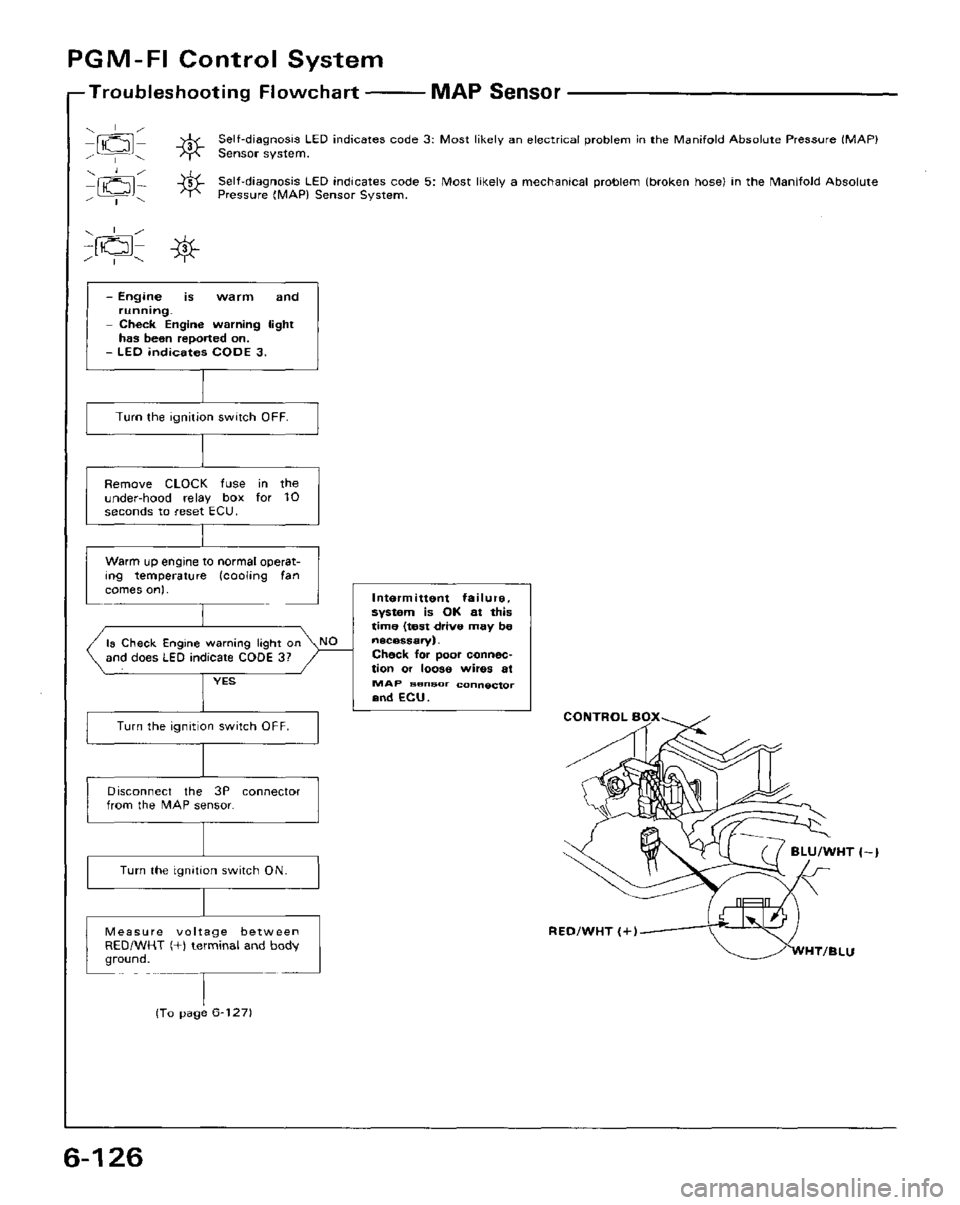 HONDA PRELUDE 1984  Service Repair Manual 