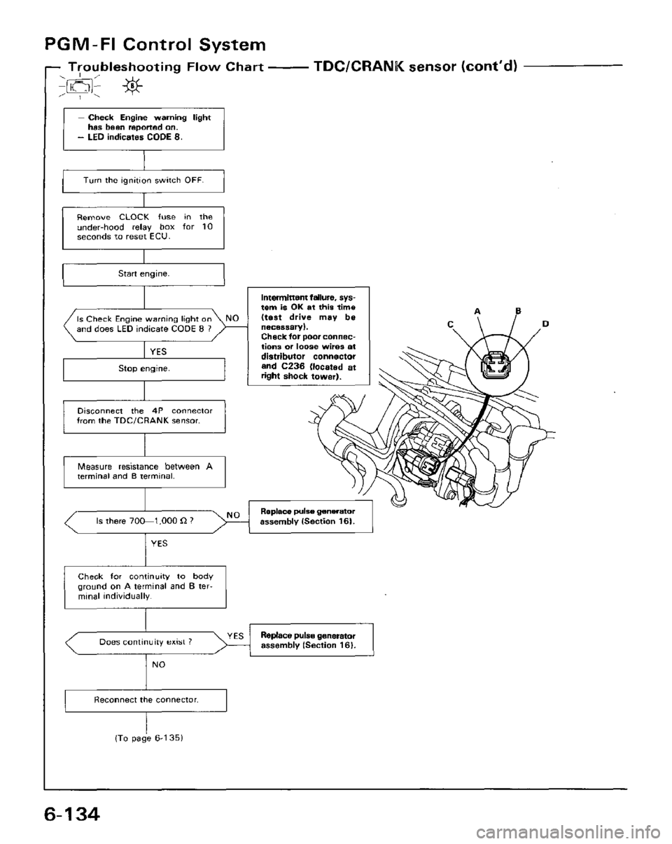 HONDA PRELUDE 1984  Service Repair Manual 