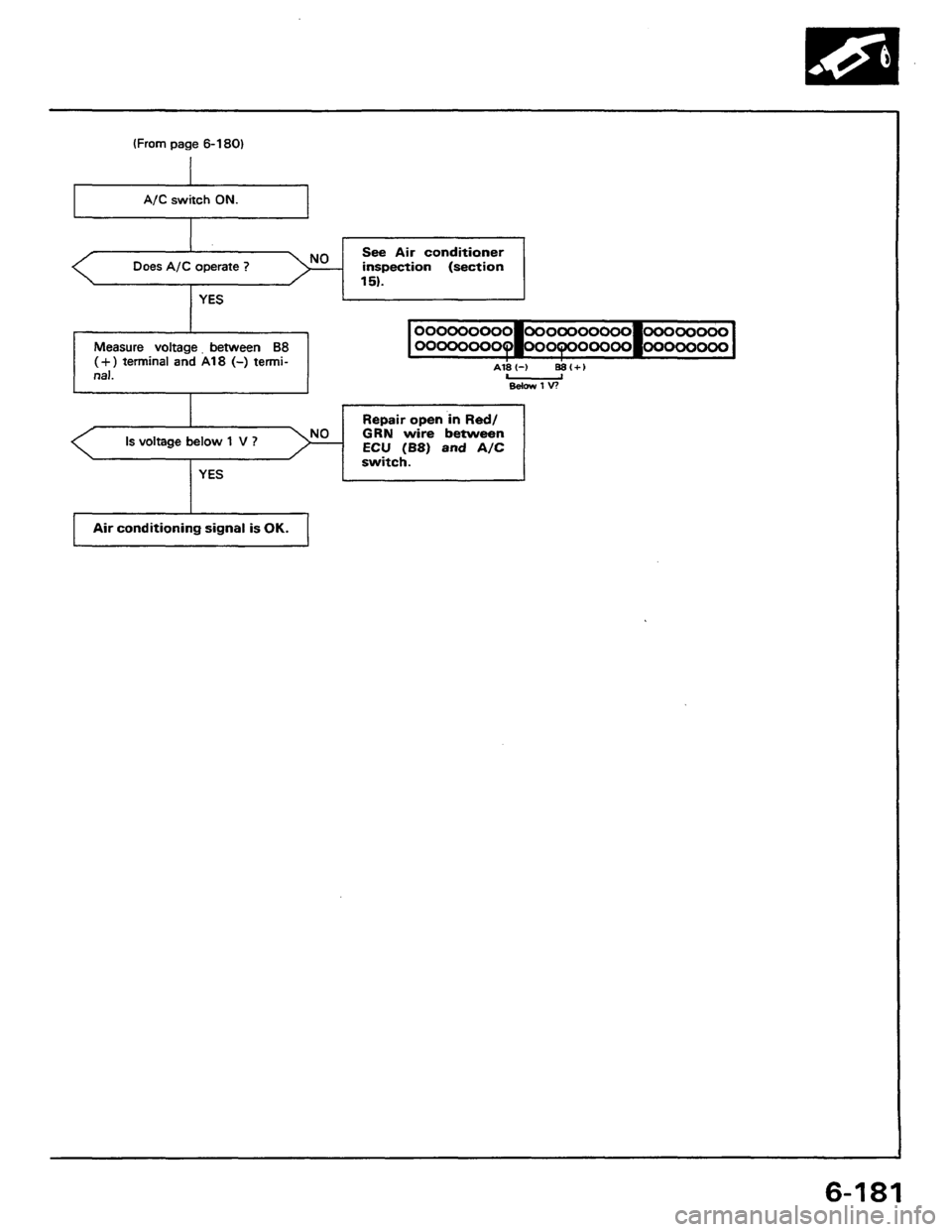 HONDA PRELUDE 1984  Service Repair Manual 