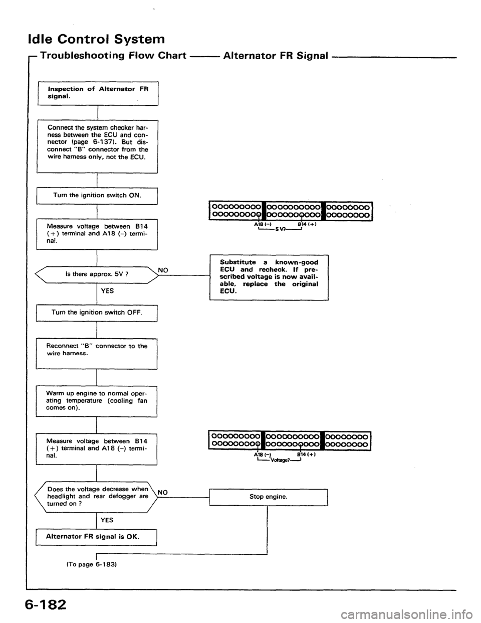 HONDA PRELUDE 1984  Service Repair Manual 